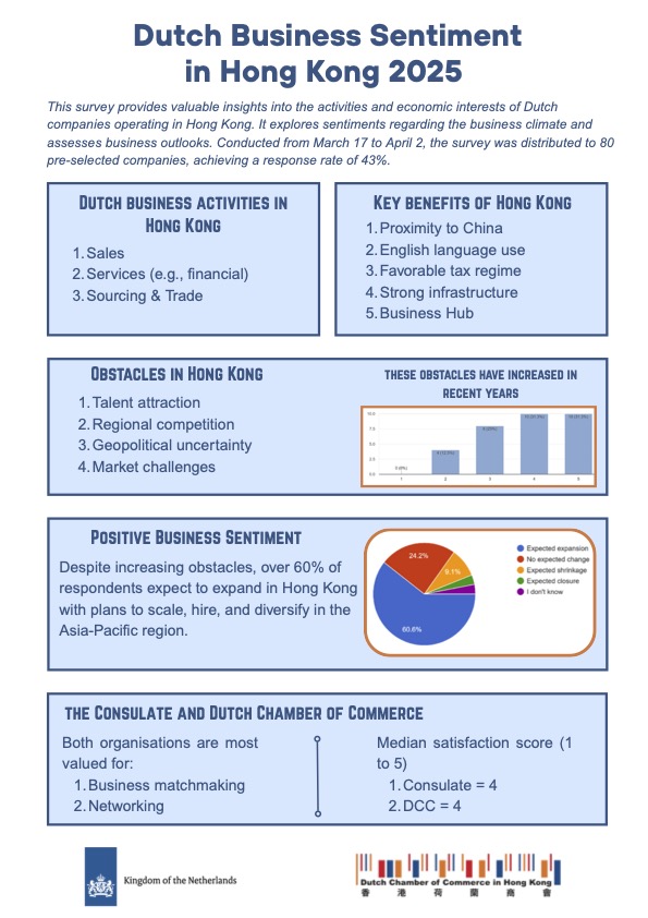 Business Sentiment Survey 2025