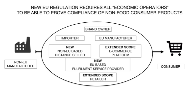 On May 27th the new EU regulation will be signed off