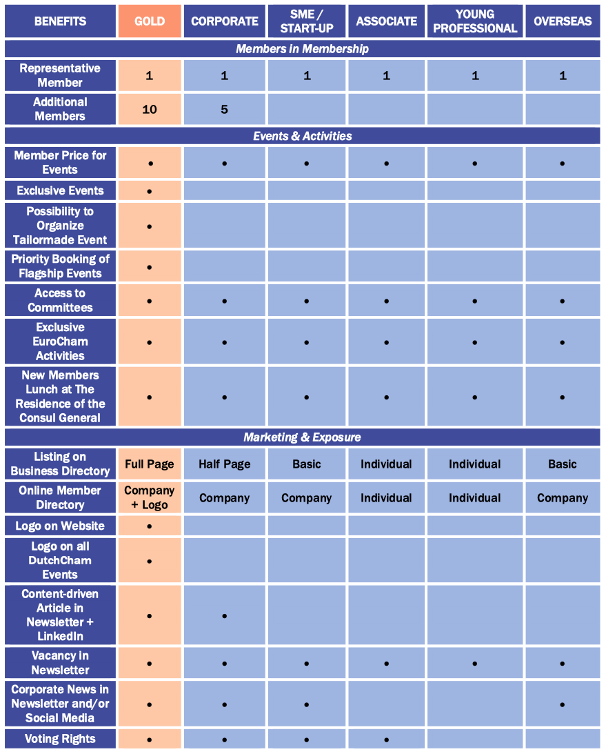 Membership Benefit Overview